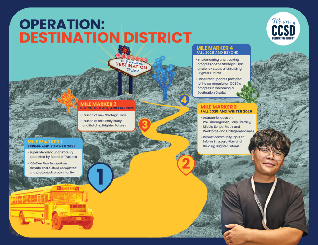 operation-destination-district-image